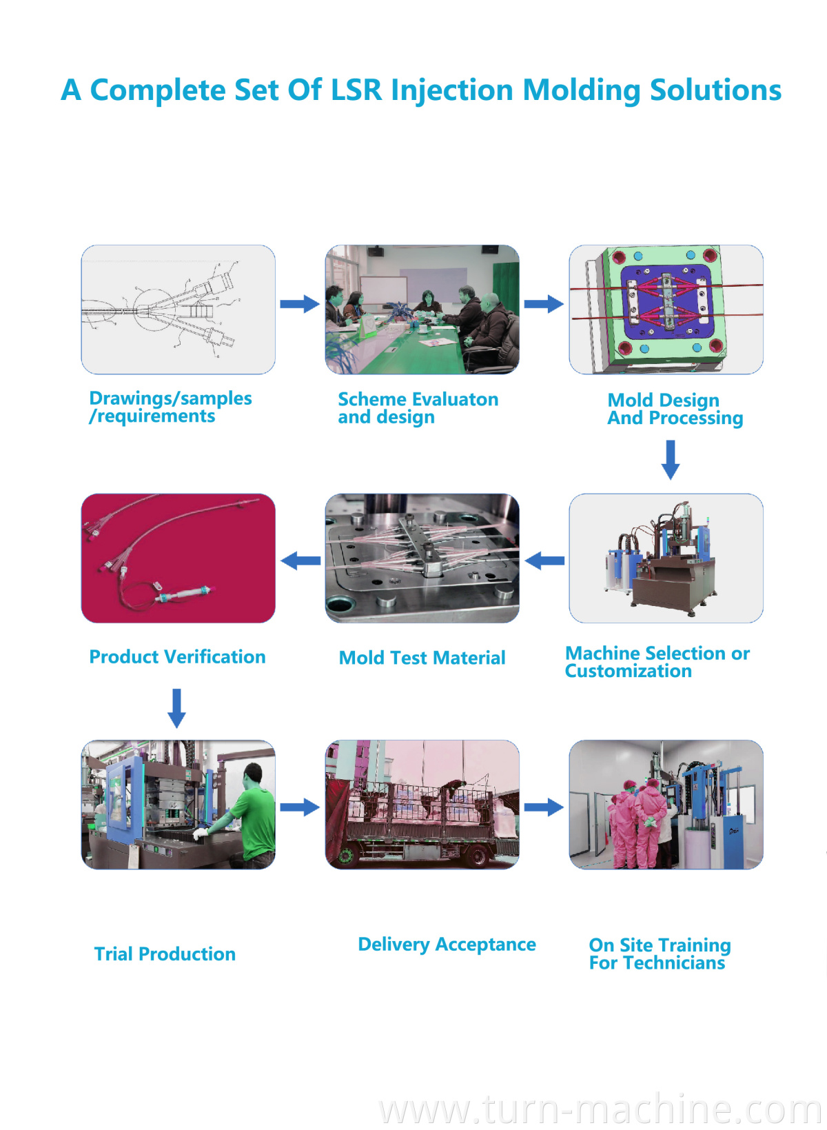 silicone baby feeding injection molding machine for baby nipple silicone baby nipple making machine lsr